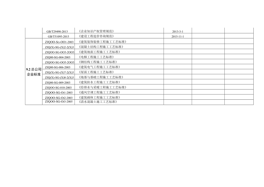 建筑安装工程公司相关管理标准及总公司企业标准.docx_第3页