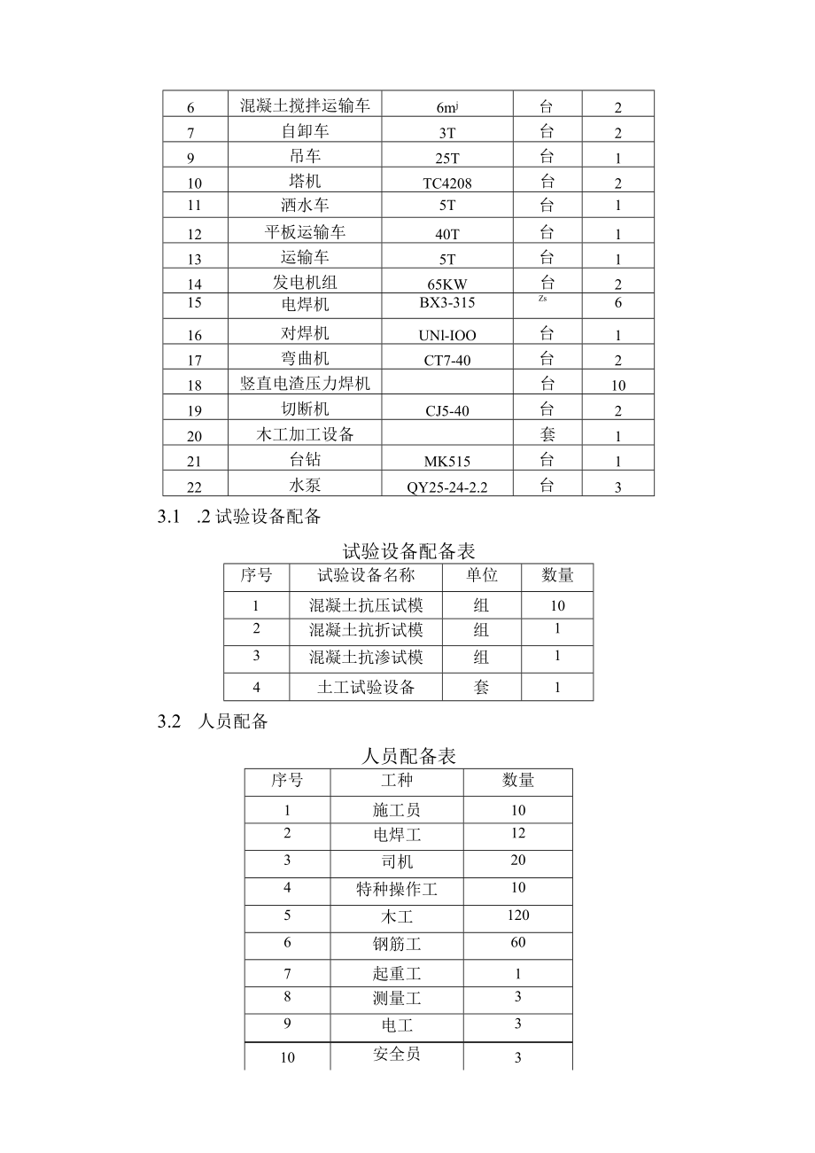 混凝土工程施工方案.docx_第2页