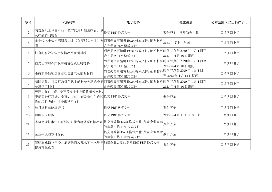 省级企业技术中心开展创新能力建设项目入库申报资料检查表.docx_第2页