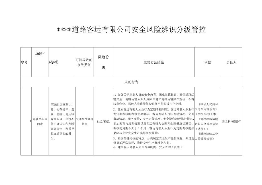 道路运输企业安全风险辨识风险分级管控清单(16页).docx_第1页