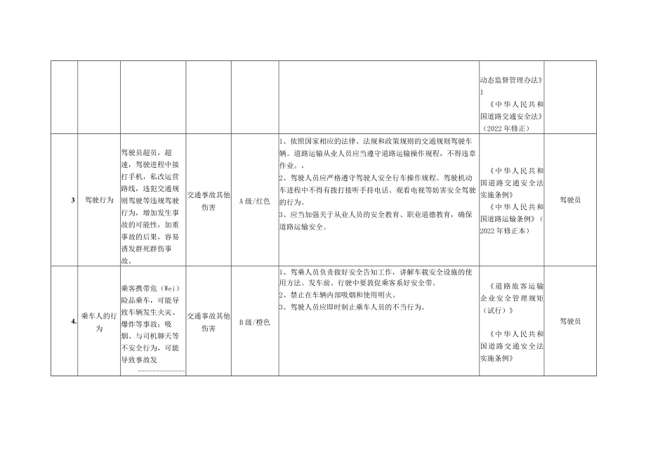 道路运输企业安全风险辨识风险分级管控清单(16页).docx_第3页