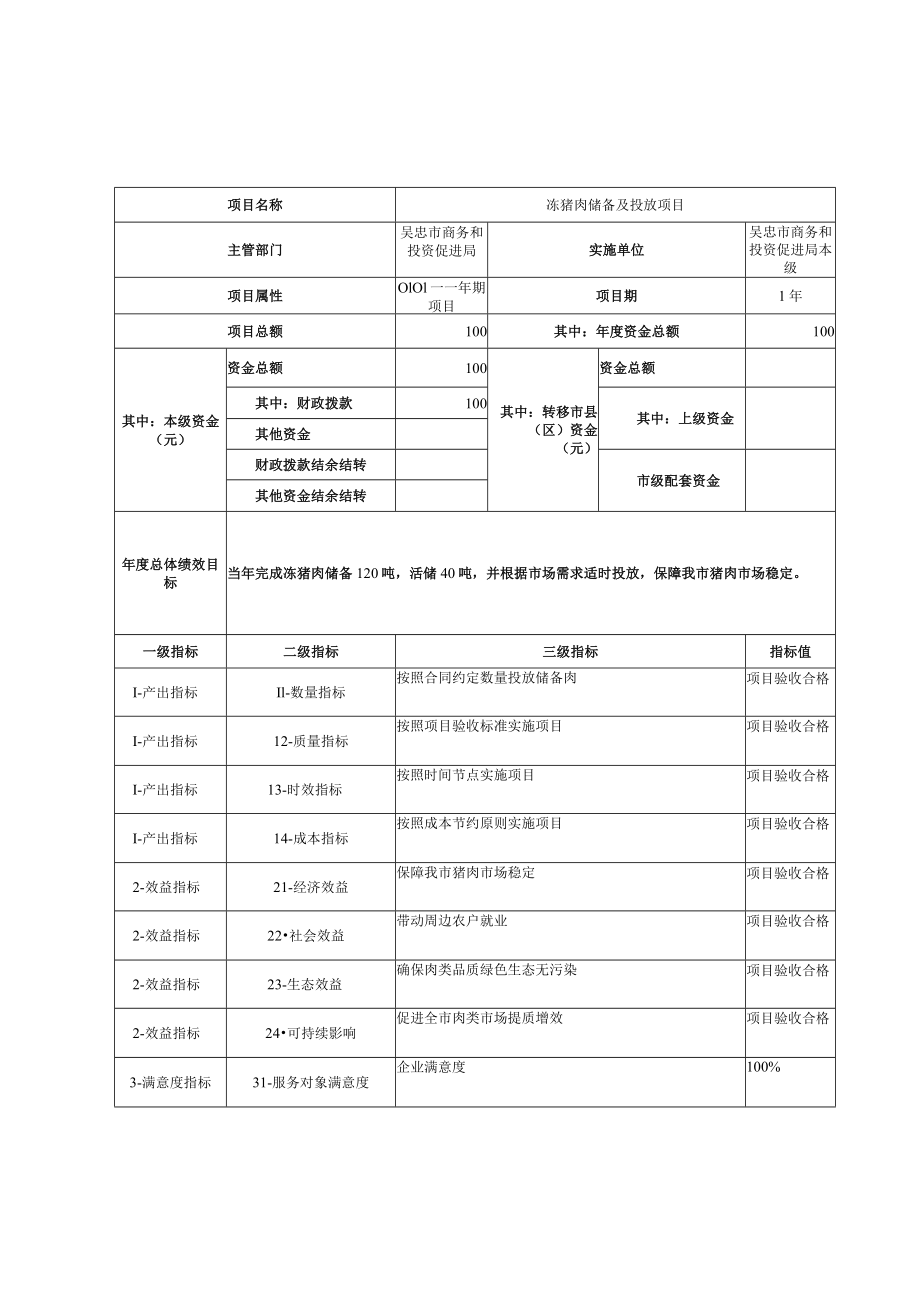 2021年部门项目支出预算绩效目标表.docx_第2页