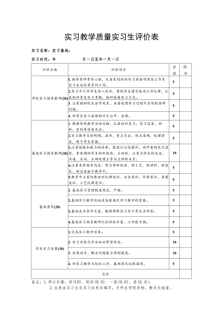 实习教学质量实习生评价表.docx_第1页