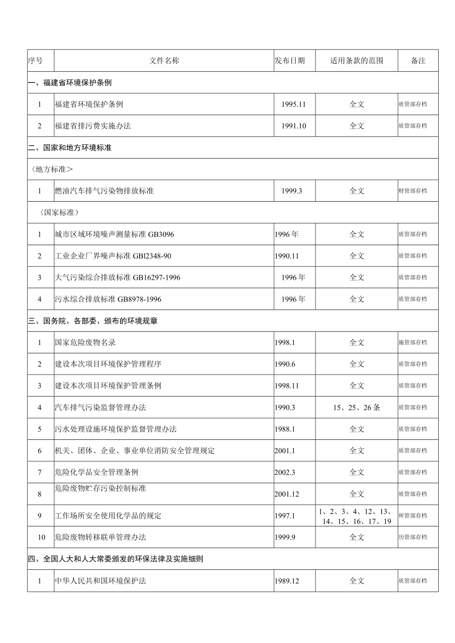 2023年整理-法律条文清单改.docx_第1页