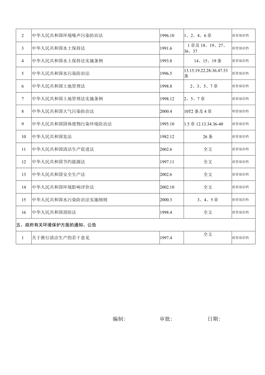 2023年整理-法律条文清单改.docx_第2页