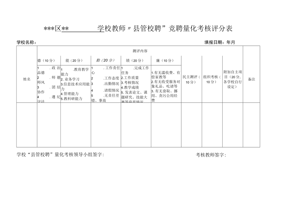 学校“县管校聘”教师岗位竞聘量化考核表.docx_第1页