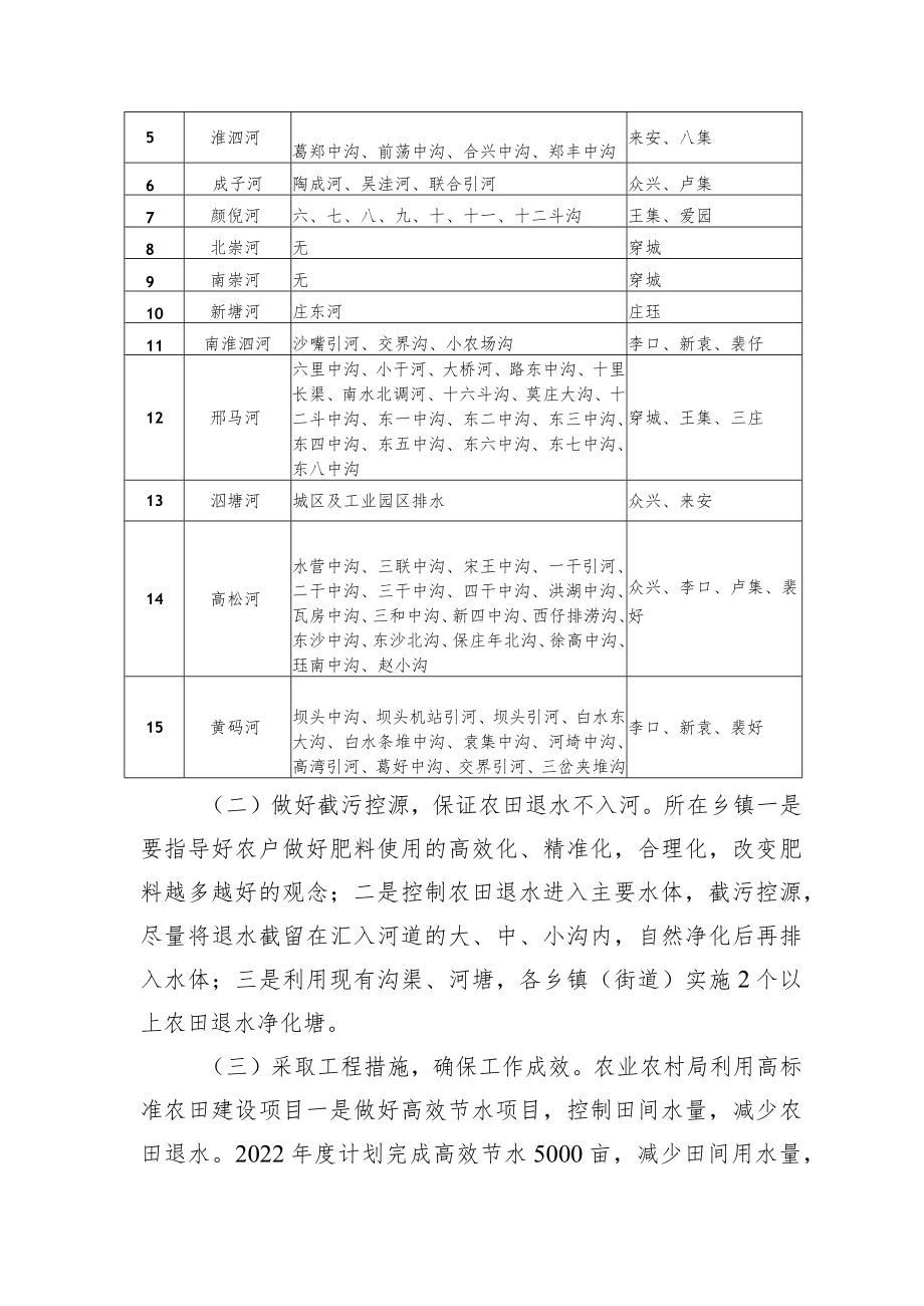 泗阳县2022年农田退水污染防治实施方案.docx_第3页