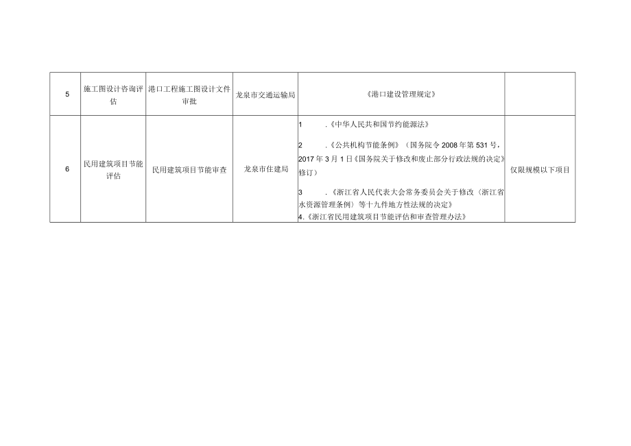 龙泉市涉企免评估事项清单2022年版备注.docx_第2页