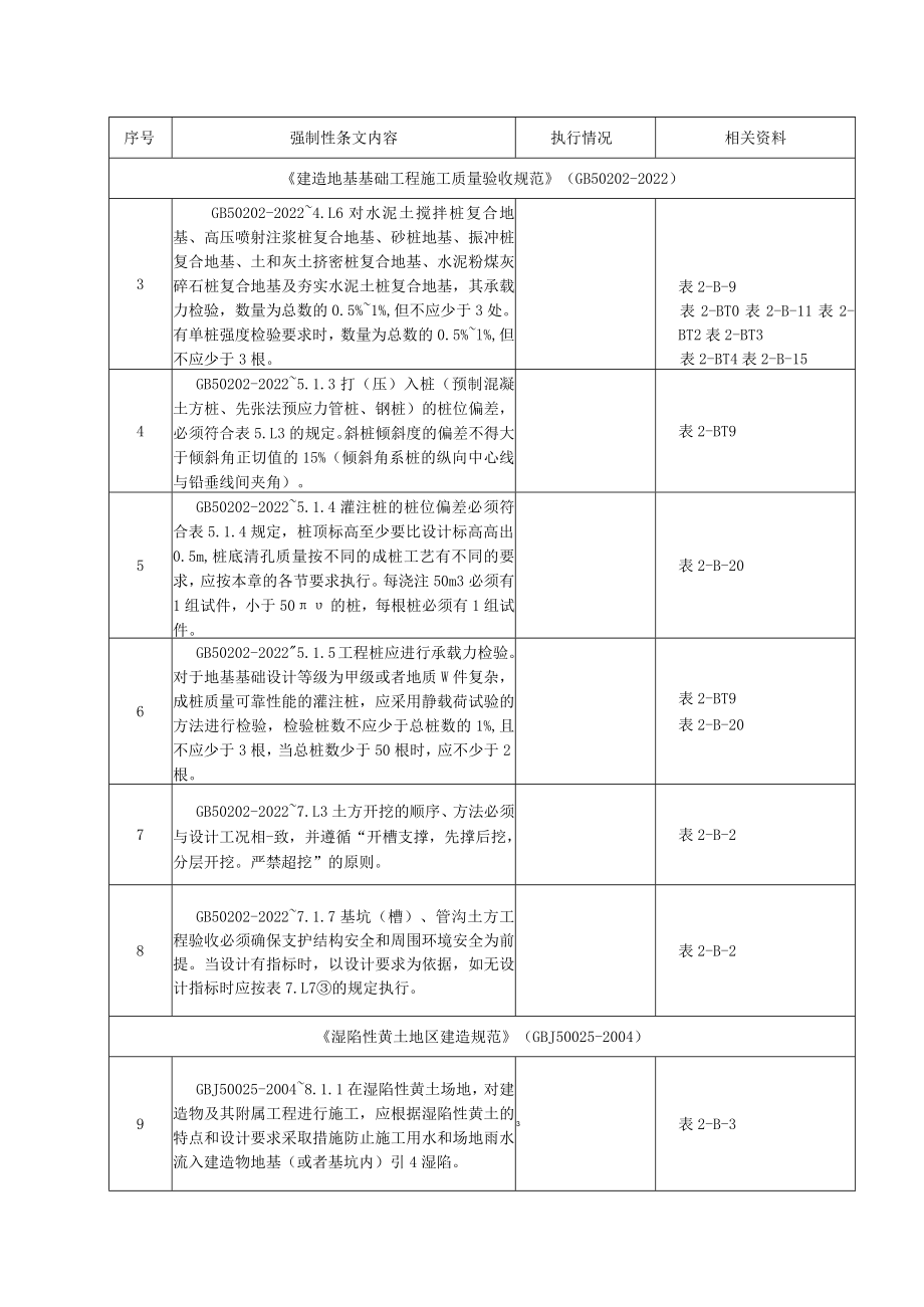 地基与基础工程施工强制性条文执行检查表.docx_第2页