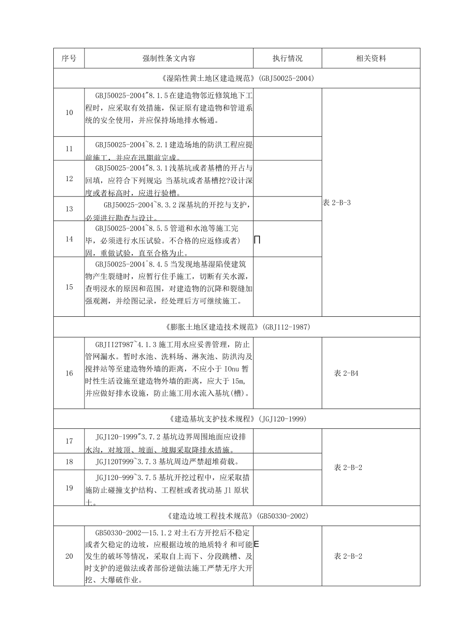 地基与基础工程施工强制性条文执行检查表.docx_第3页