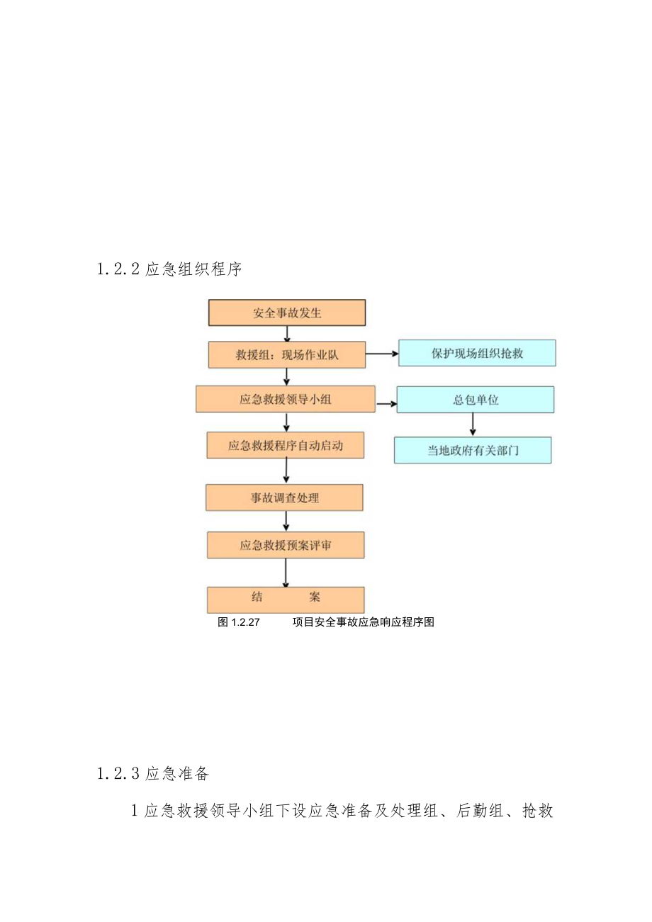 生活垃圾收集系统设备及管道安装工程紧急情况的处理措施预案以及抵抗风险的措施.docx_第2页