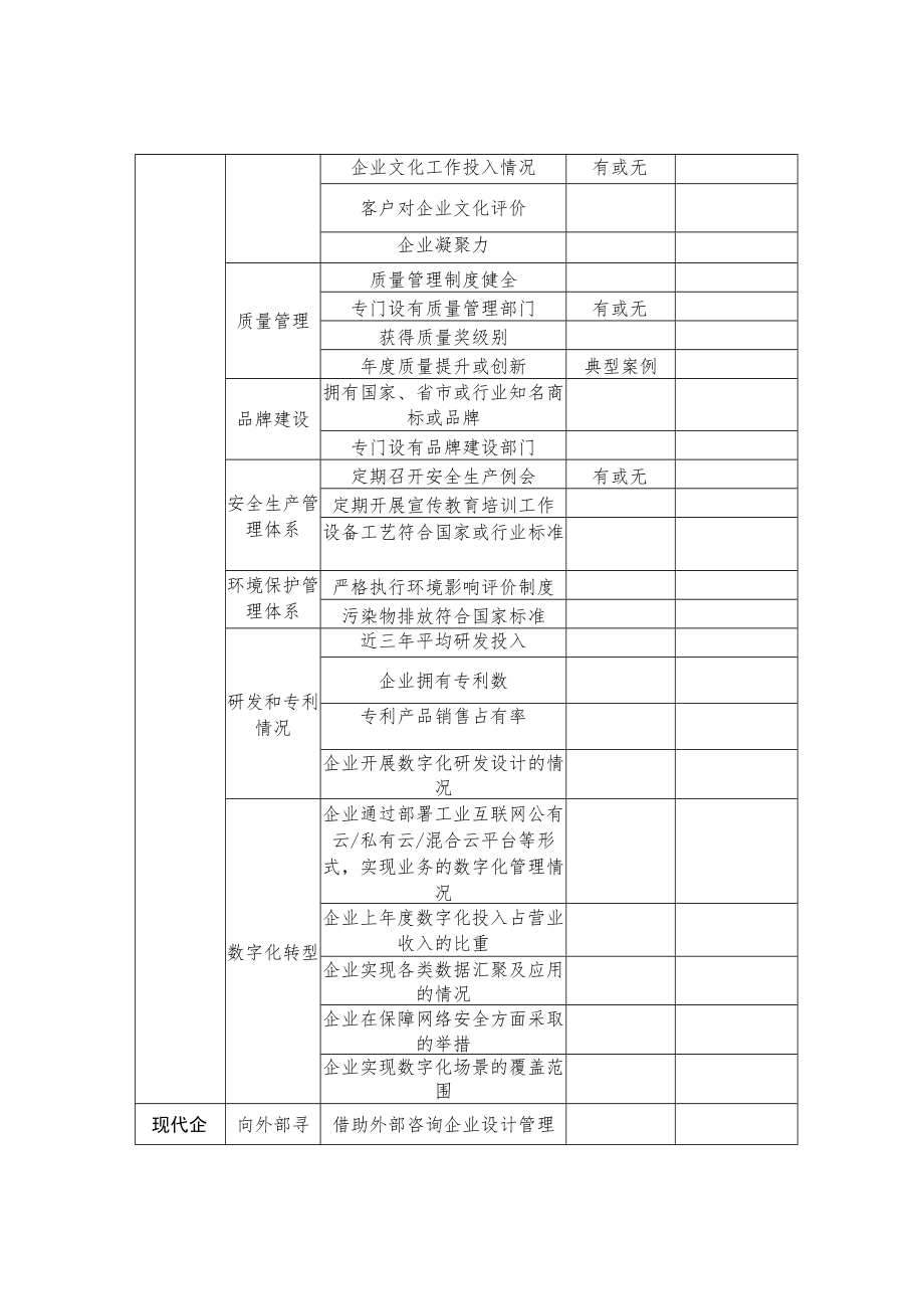 辽宁省民营企业建立现代企业制度典型示范评价指标体系.docx_第3页