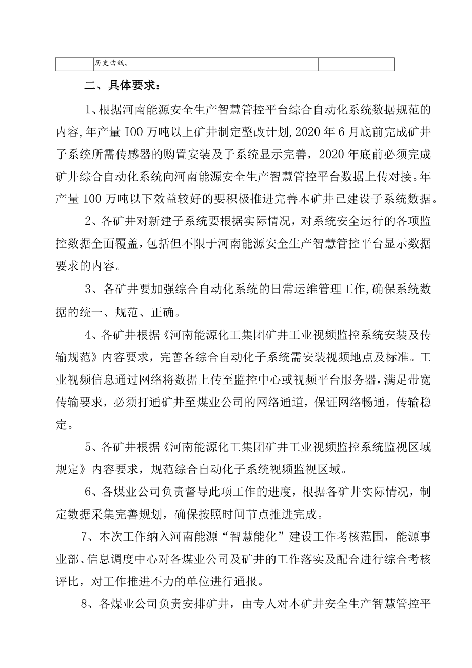 河南能源安全生产智慧管控平台综合自动化系统数据.docx_第3页