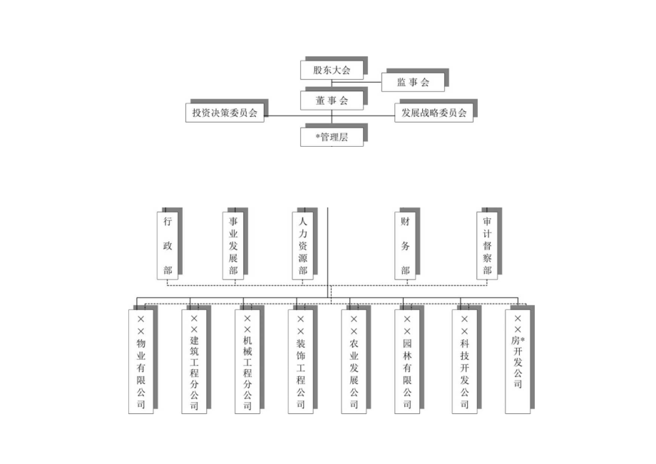 企业集团组织结构图工程文档范本.docx_第1页