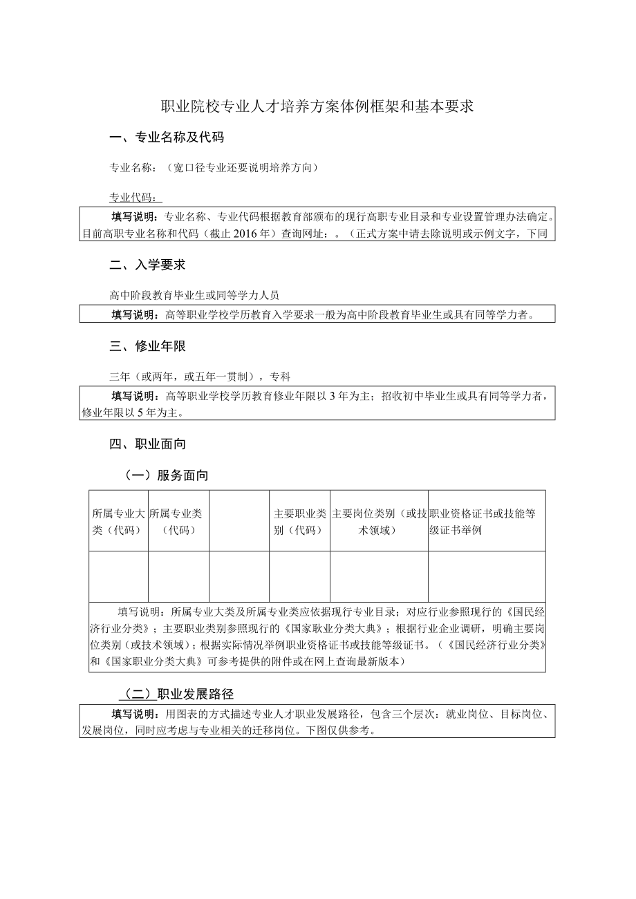 职业院校专业人才培养方案体例框架和基本要求.docx_第1页