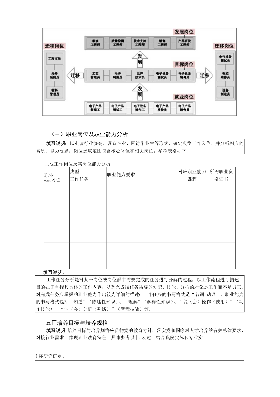 职业院校专业人才培养方案体例框架和基本要求.docx_第2页