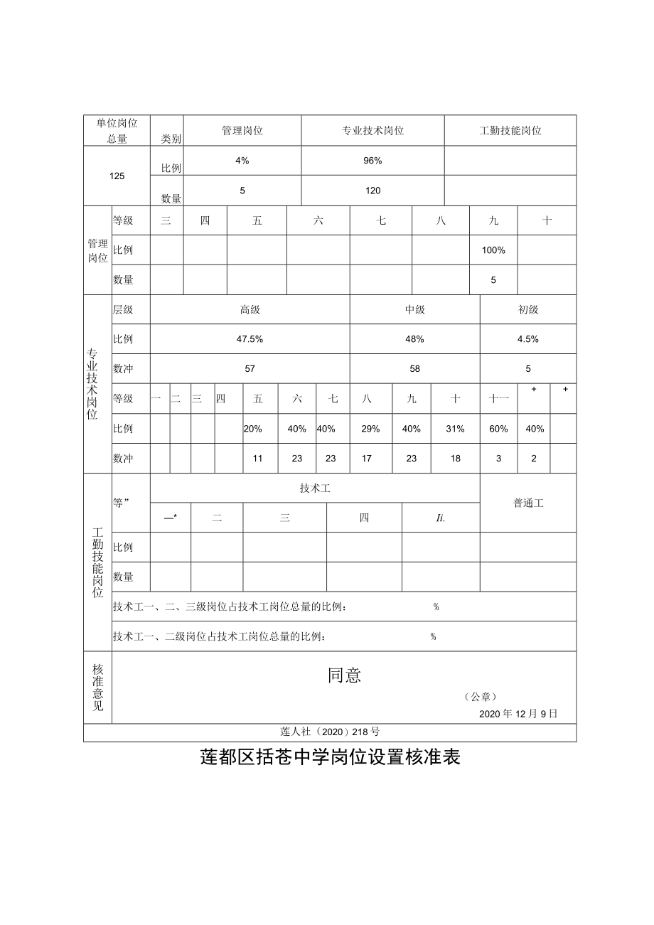 莲都区梅山中学岗位设置核准表.docx_第2页