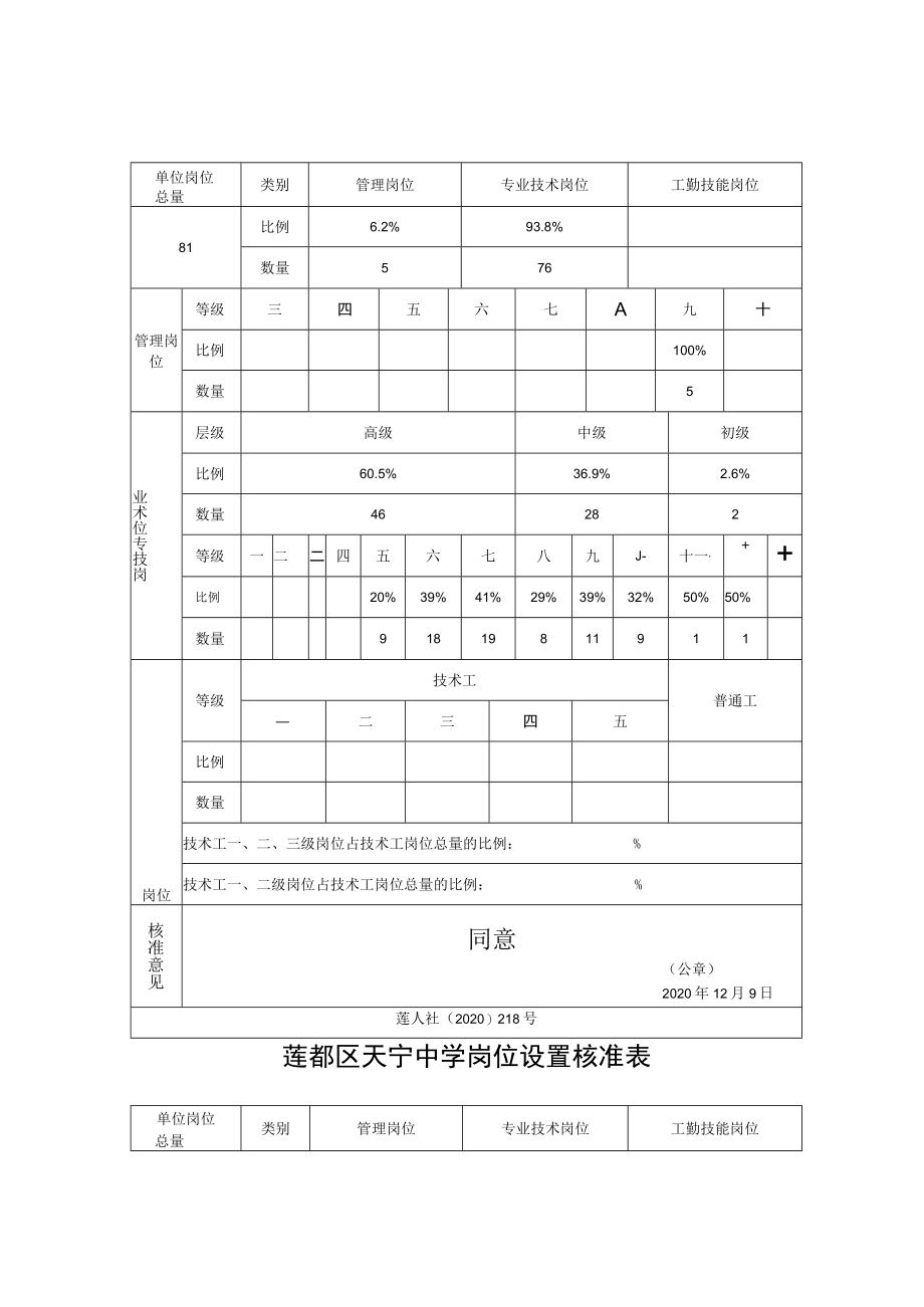 莲都区梅山中学岗位设置核准表.docx_第3页