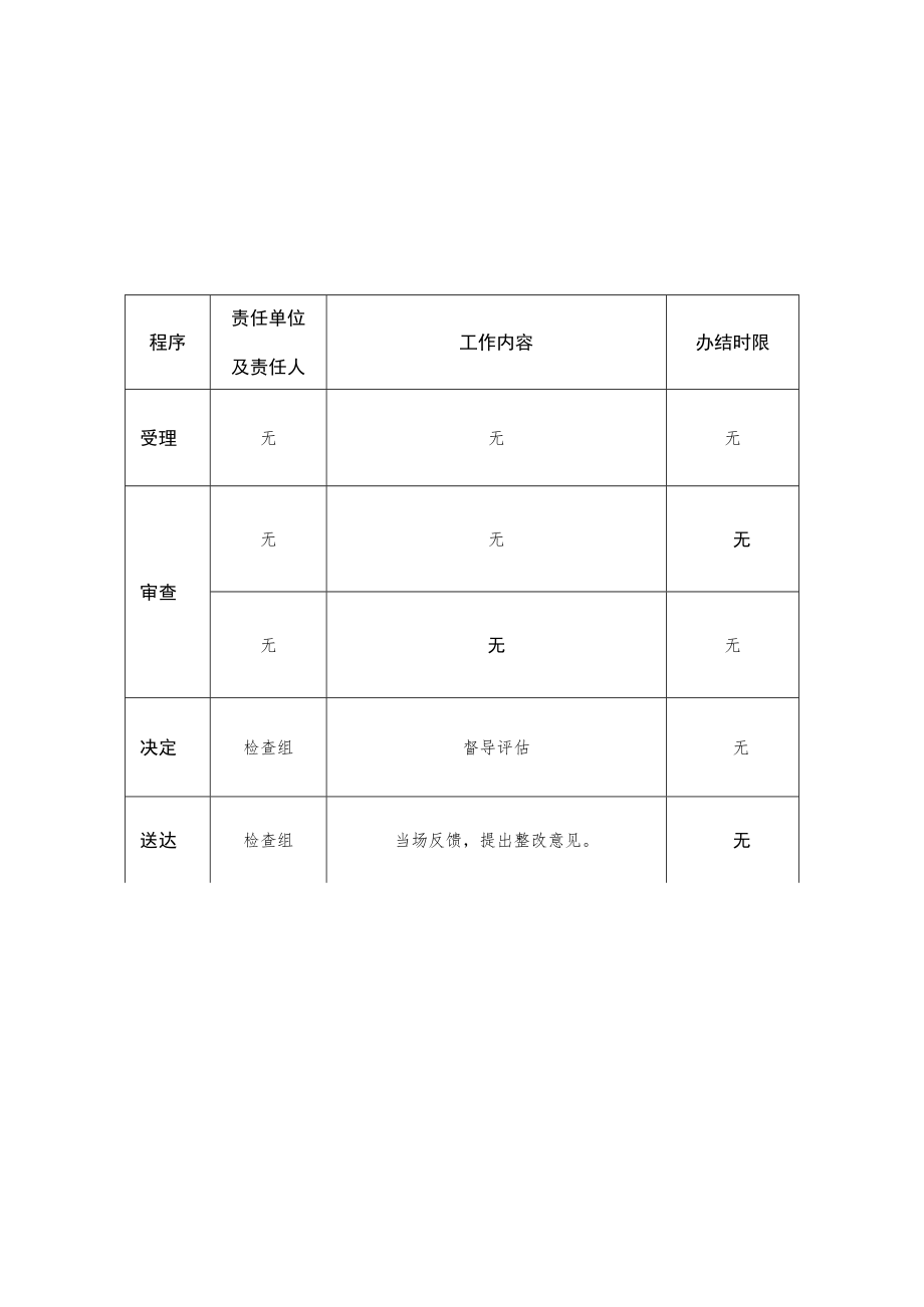 民办非学历教育机构办学水平备案信息表.docx_第3页