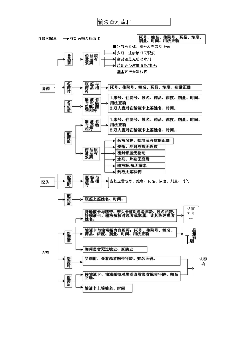 输液查对流程 （长期）.docx_第1页