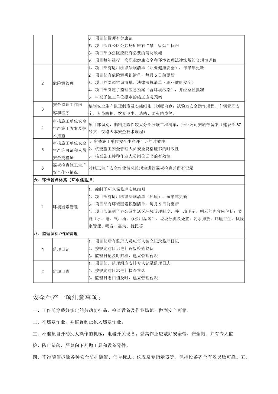 贯标必查项模板.docx_第2页