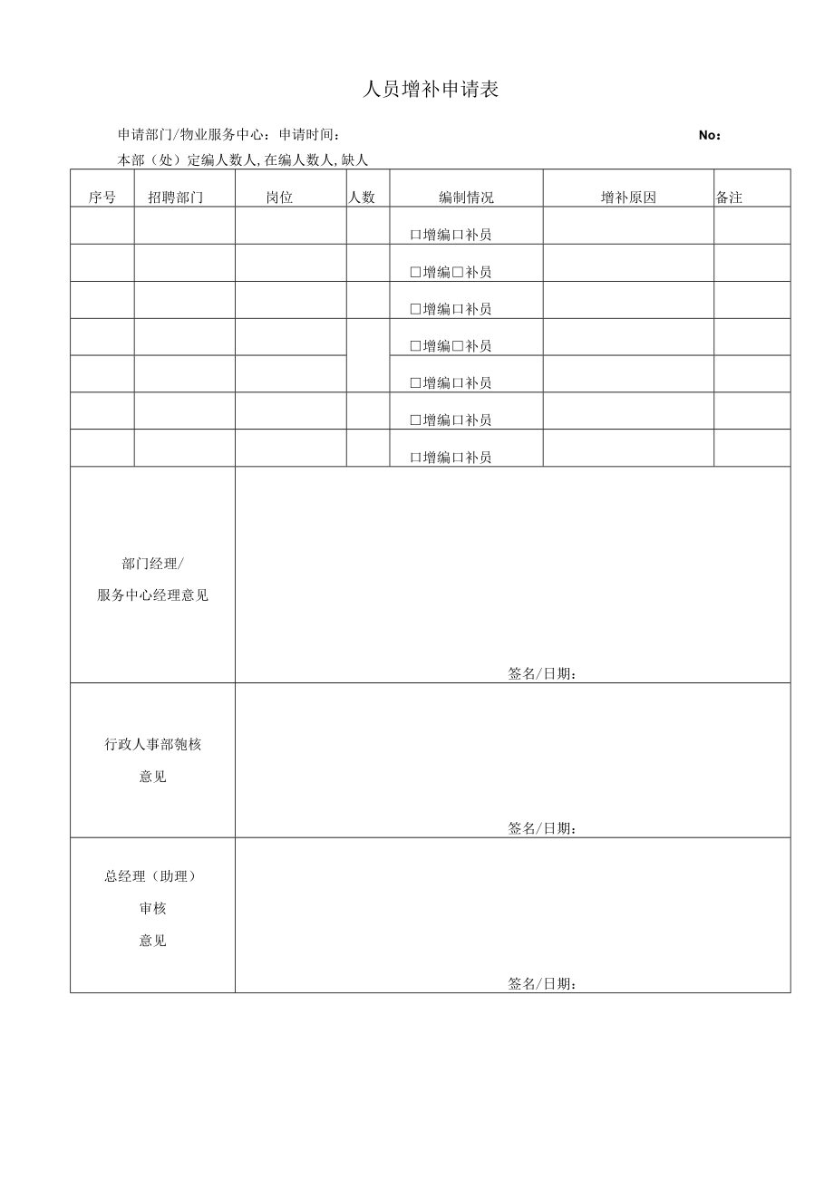 人事管理表格secret工程文档范本.docx_第1页