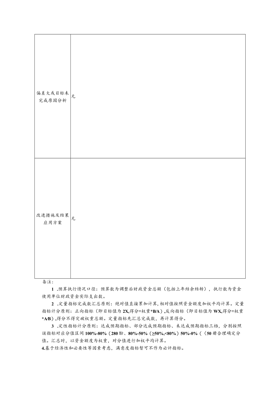 2020年度长江禁捕项目自评表单位名称农业工作科填报日期.docx_第2页