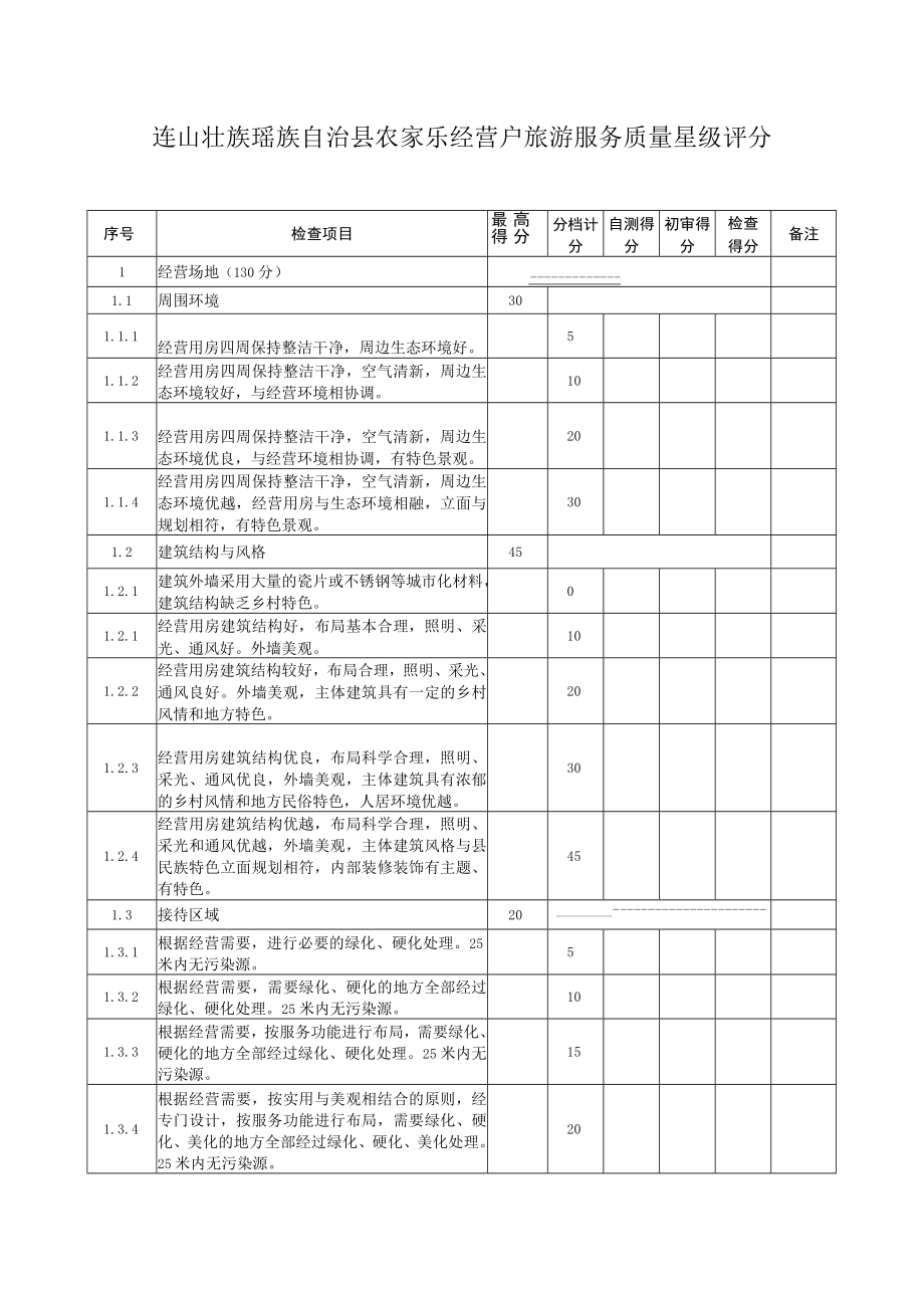 连山壮族瑶族自治县农家乐经营户旅游服务质量星级评分表.docx_第1页