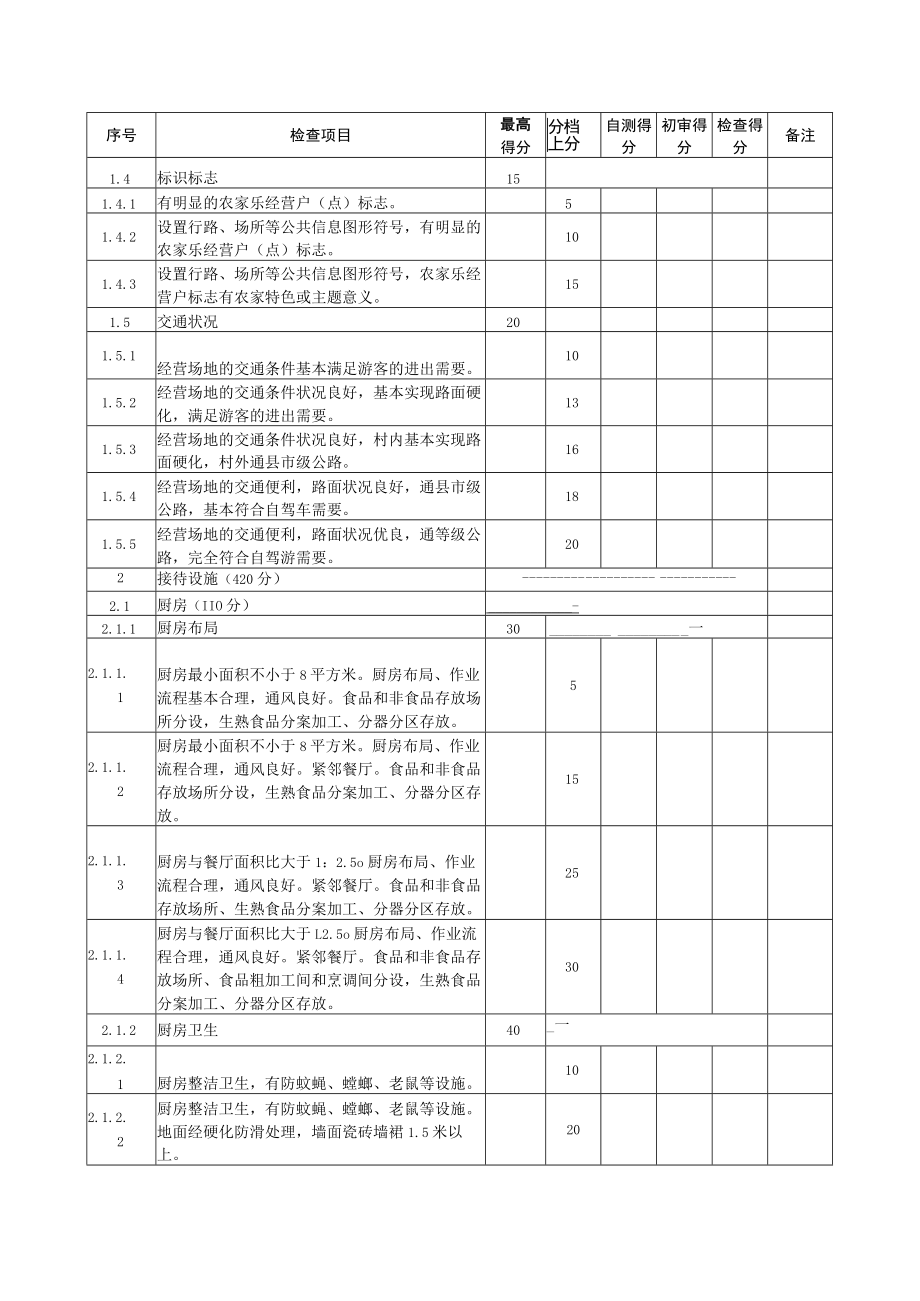 连山壮族瑶族自治县农家乐经营户旅游服务质量星级评分表.docx_第2页