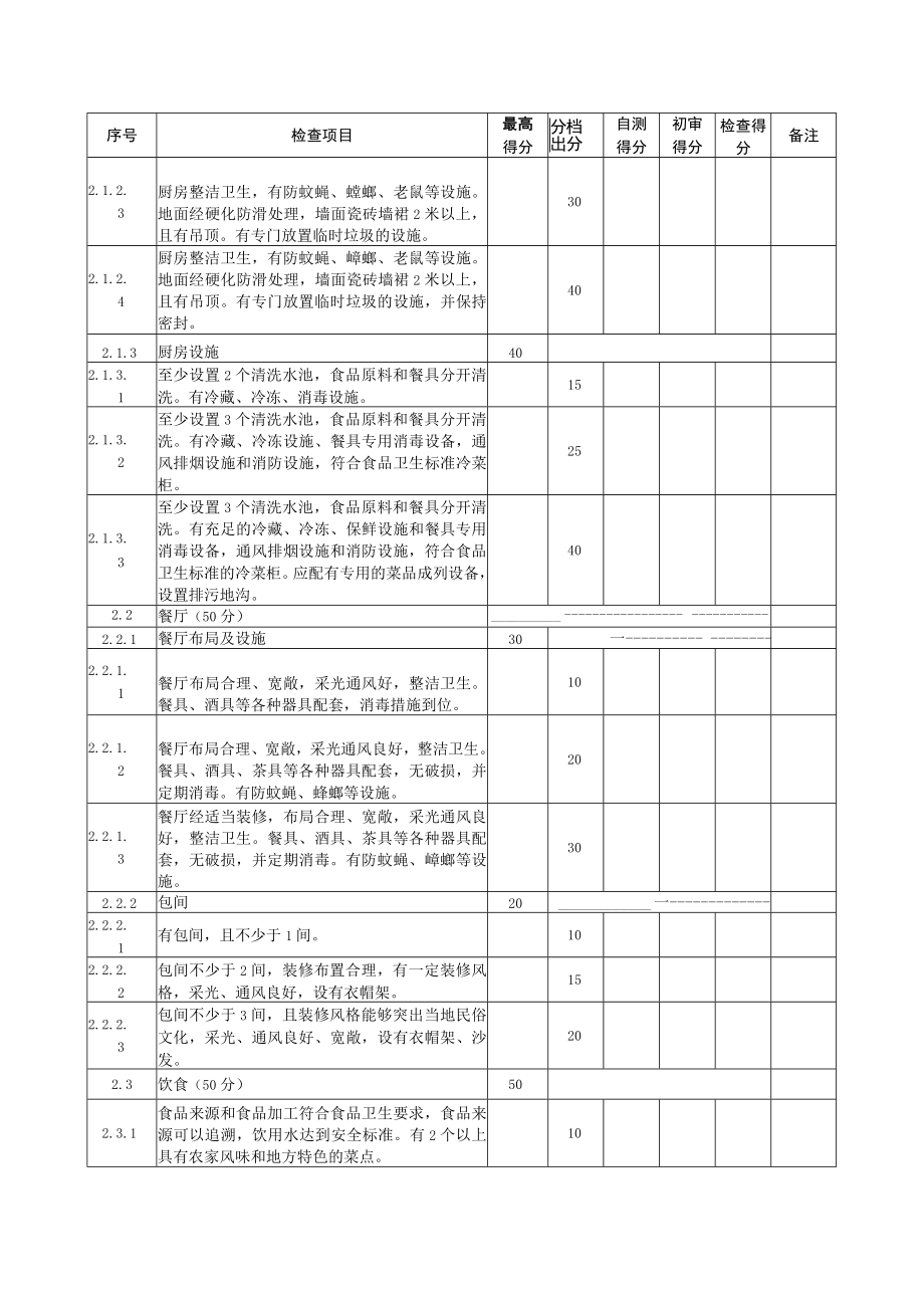 连山壮族瑶族自治县农家乐经营户旅游服务质量星级评分表.docx_第3页