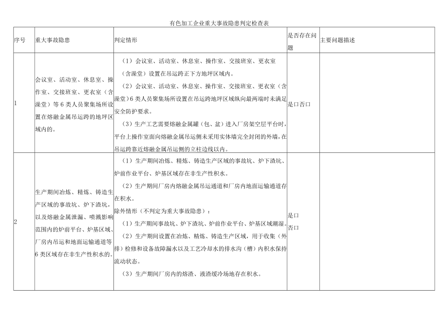 有色加工企业重大事故隐患判定检查表.docx_第1页