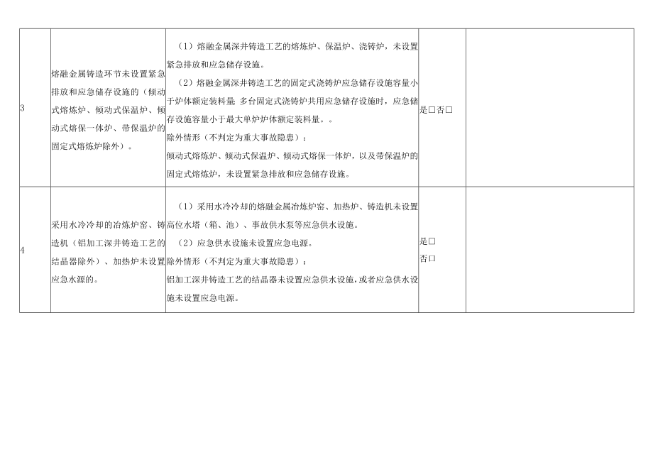 有色加工企业重大事故隐患判定检查表.docx_第2页