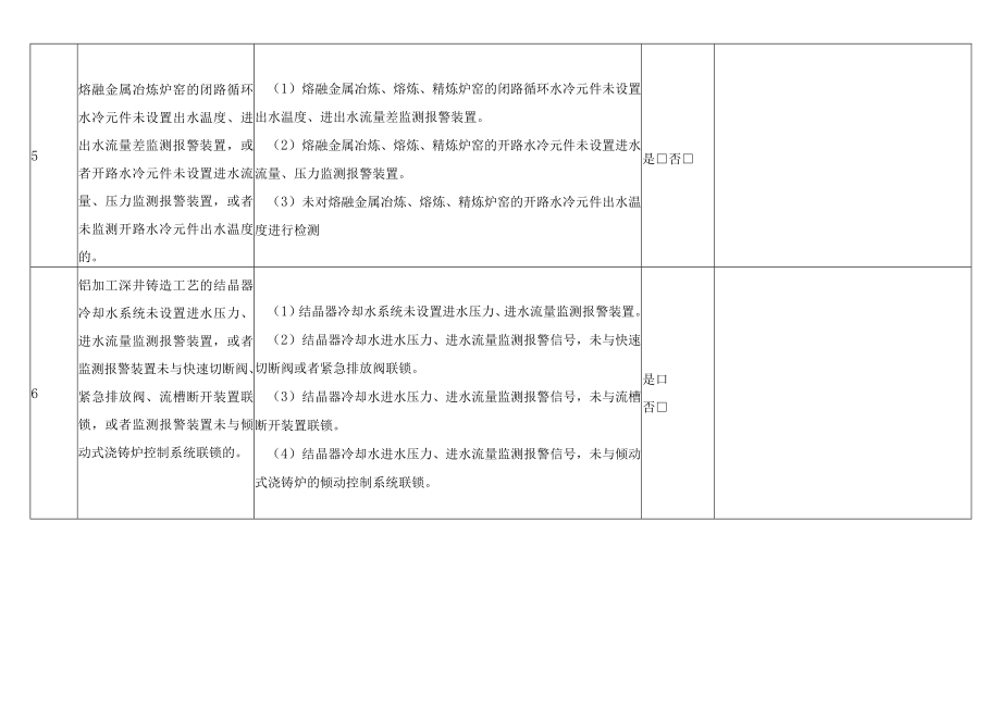 有色加工企业重大事故隐患判定检查表.docx_第3页