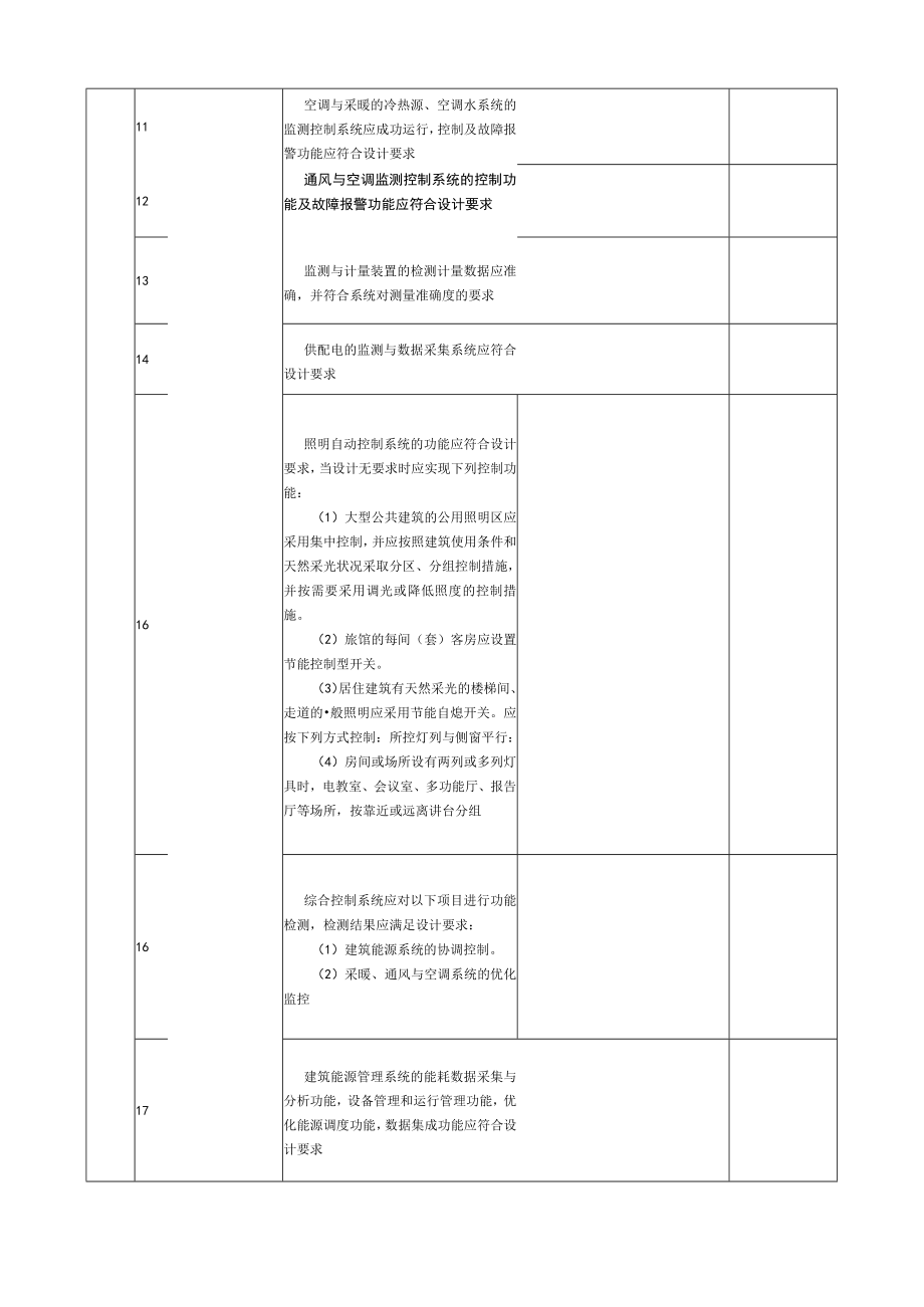 表5.30.10 检测与控制节能工程 检验批质量验收记录.docx_第2页