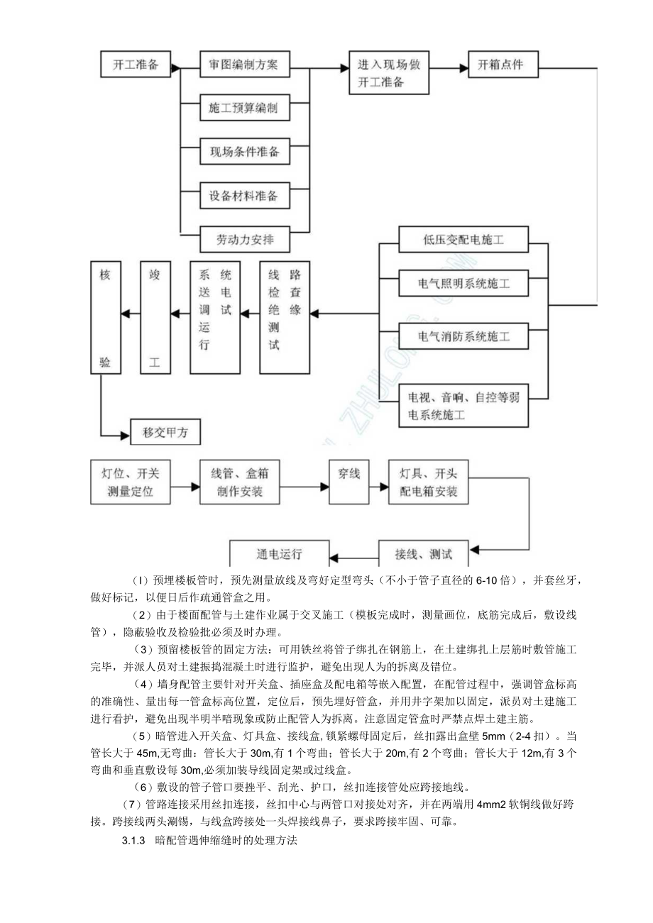 电缆桥架配电柜电缆施工方法.docx_第3页