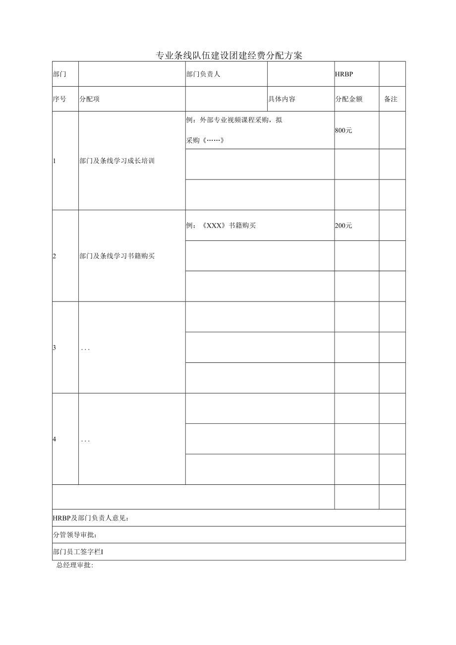 专业条线队伍建设团建经费分配表.docx_第1页