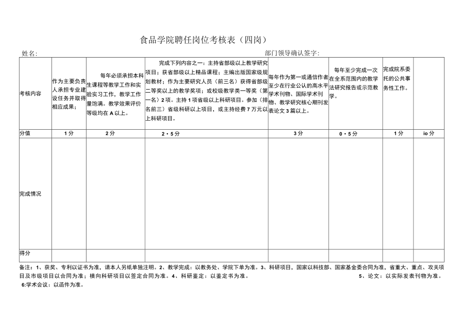 食品学院聘任岗位考核表一岗.docx_第3页