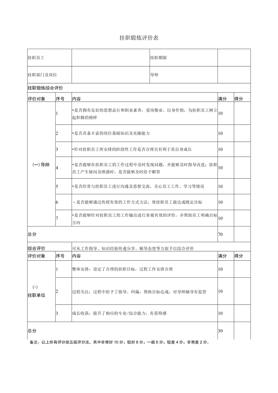 挂职锻炼评价表.docx_第1页