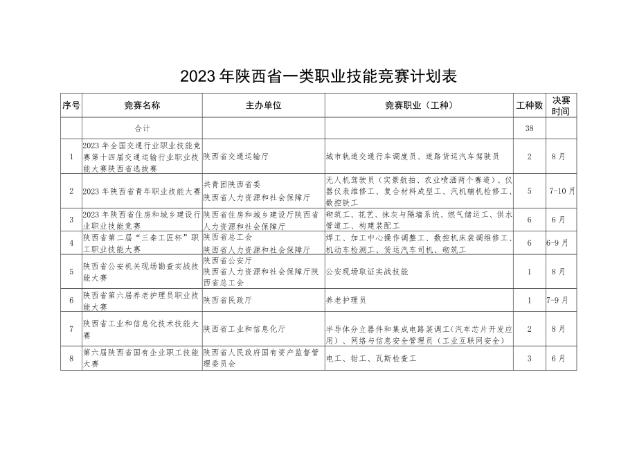 2023年陕西省一类职业技能竞赛计划表.docx_第1页