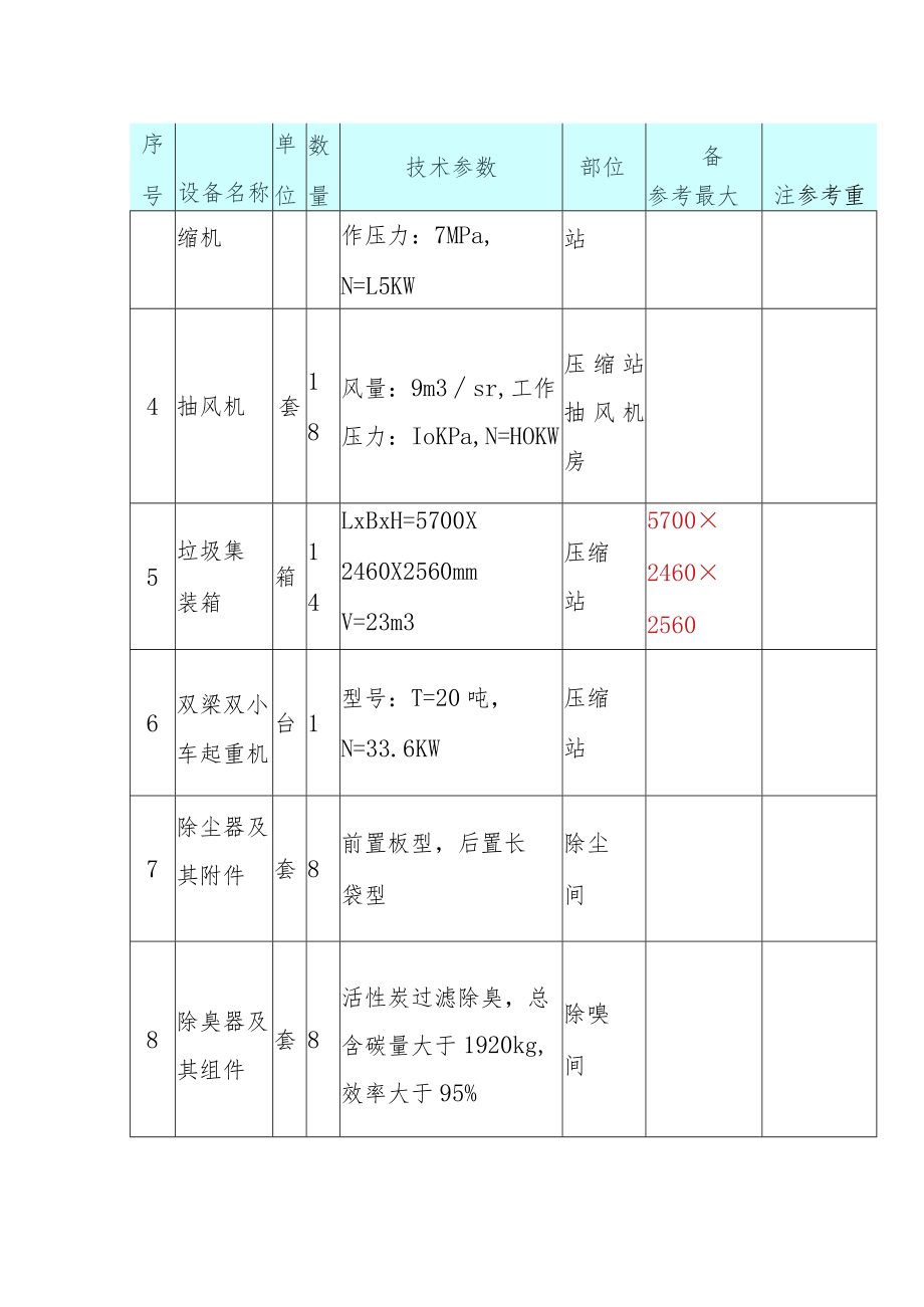 生活垃圾收集系统设备及管道工程大型设备安装施工方案.docx_第2页