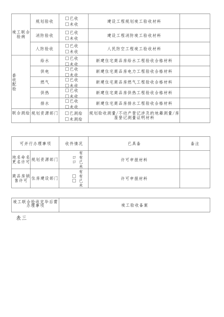 表一房屋建筑和市政基础设施工程竣工验收阶段申请表.docx_第3页