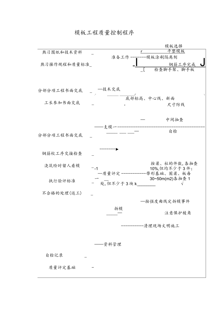 模板工程质量控制程序工程文档范本.docx_第1页