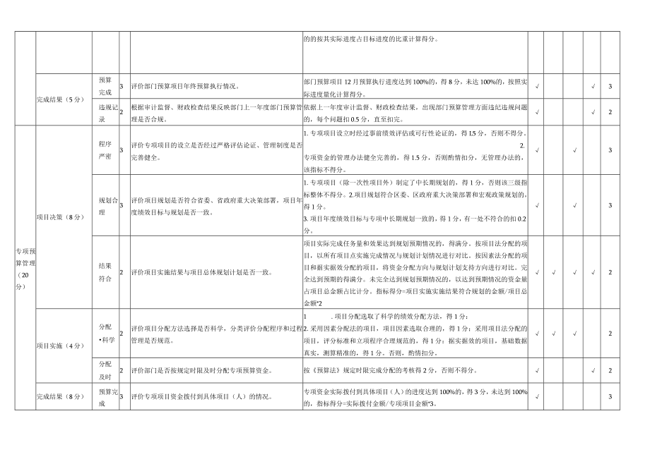 达川空港新区管理委员会整体支出绩效评价自评得分表.docx_第2页