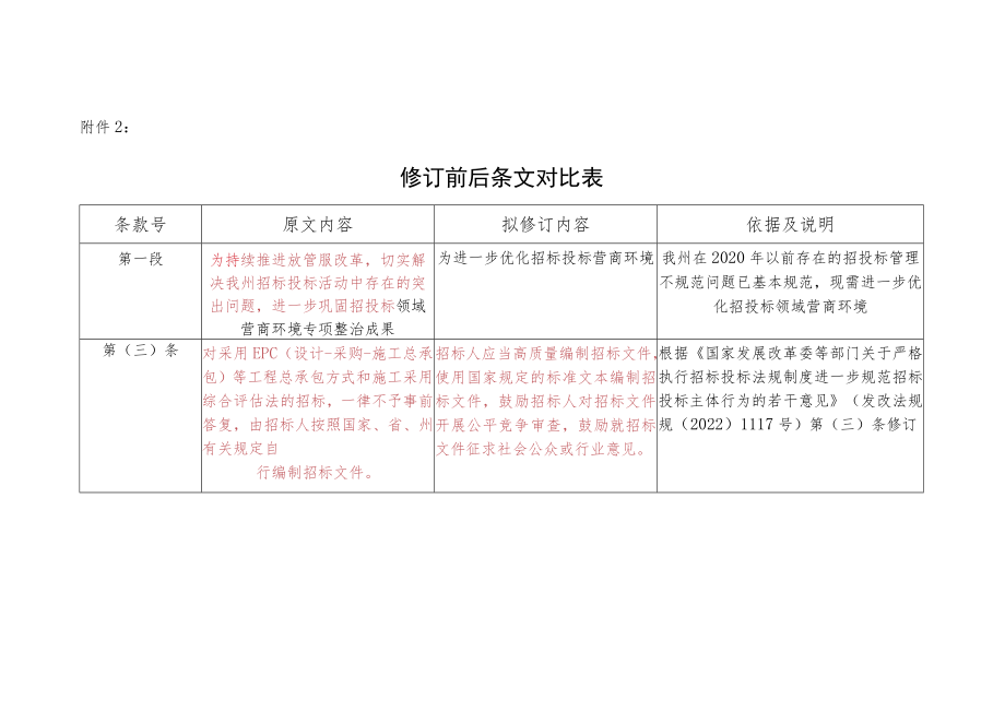 关于进一步规范国家投资工程建设项目招标投标工作的意见（征求意见稿） 修订前后条文对比表.docx_第1页