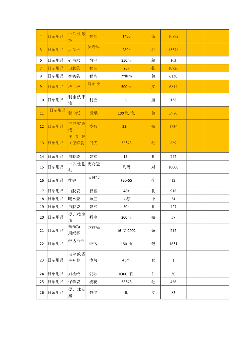 番禺区妇幼保健院2023-2025年办公日杂用品采购项目用户需求书.docx_第2页