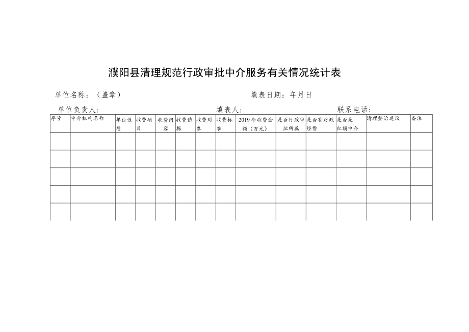 濮阳县清理规范行政审批中介服务有关情况统计表.docx_第1页