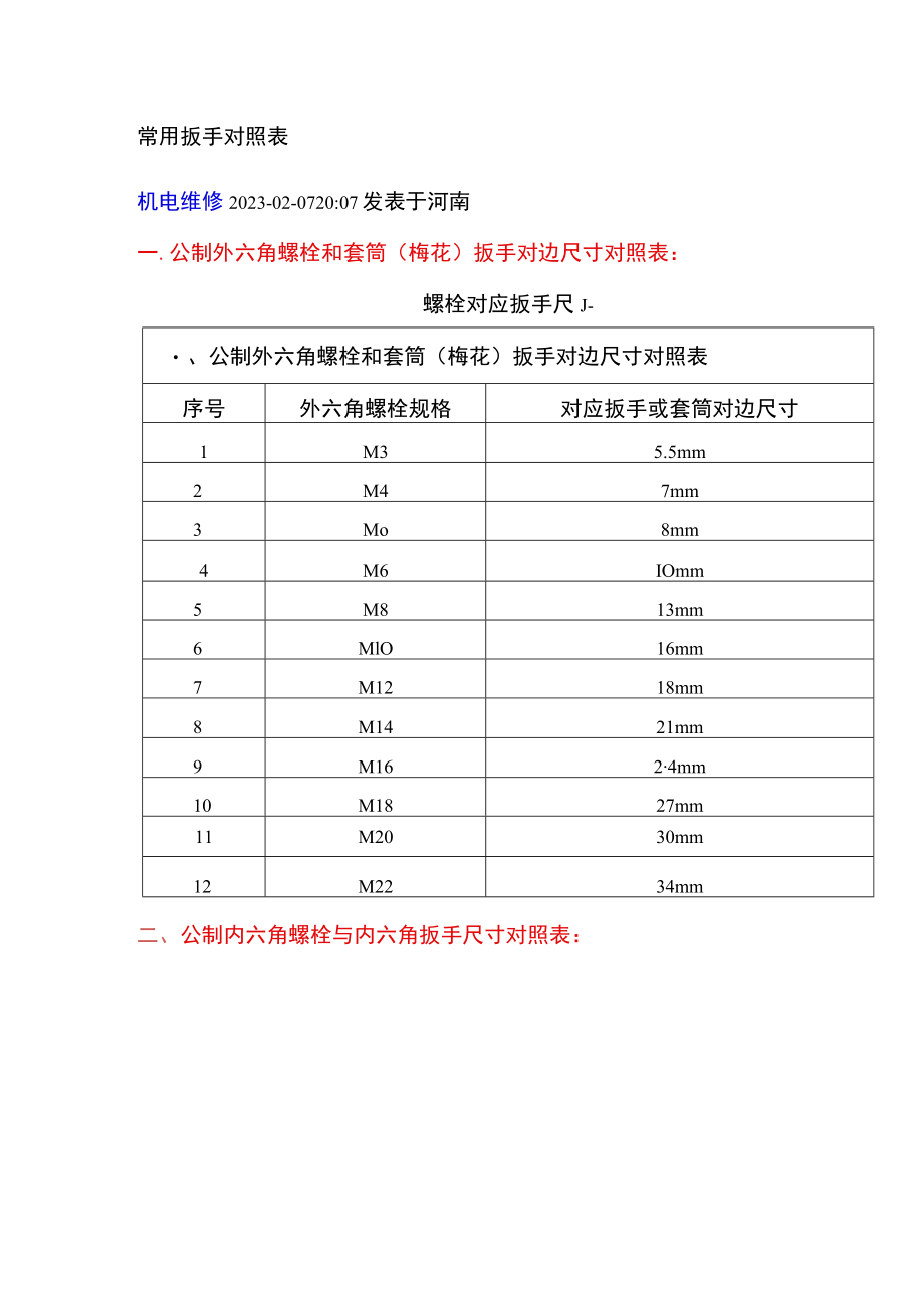 常用扳手对照表.docx_第1页