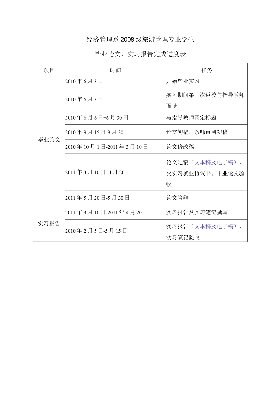 经济管理系2008级旅游管理专业学生毕业论文、实习报告完成进度表.docx_第1页