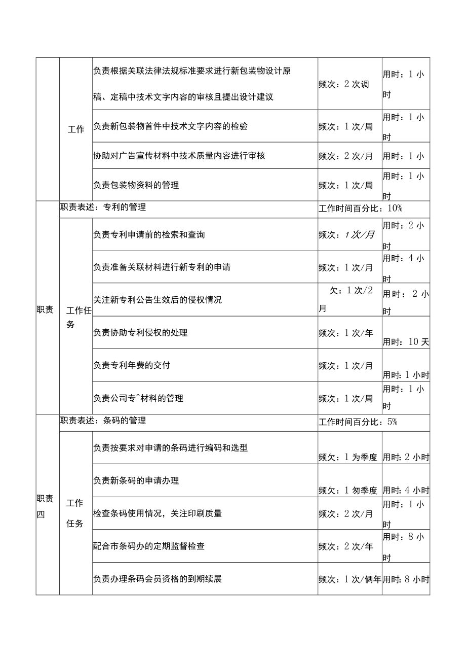 (岗位职责)质量管理岗位说明书.docx_第3页