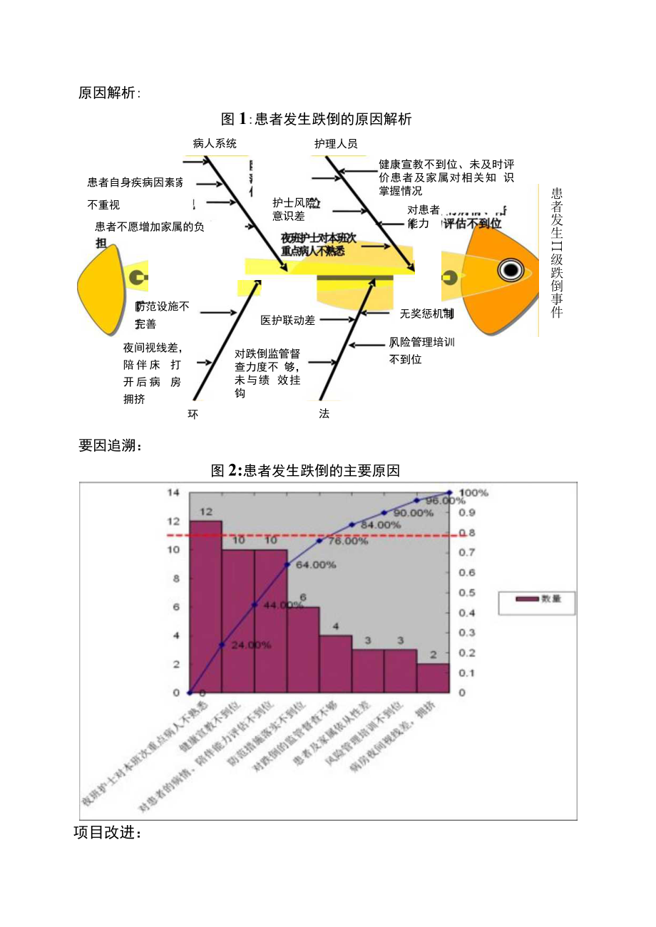 肿瘤科.跌倒护理质量持续改进记录.docx_第2页